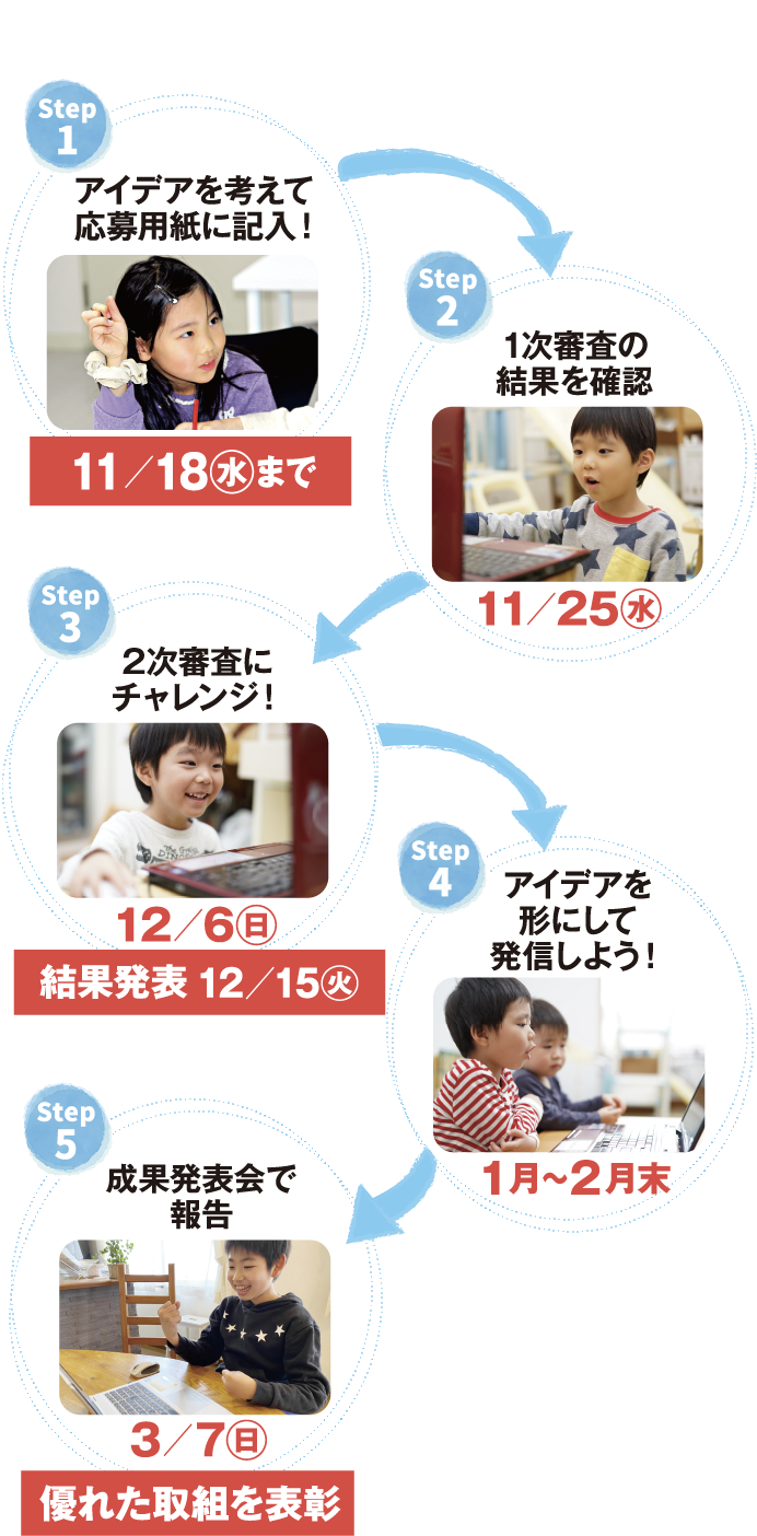 選考の流れ 説明図