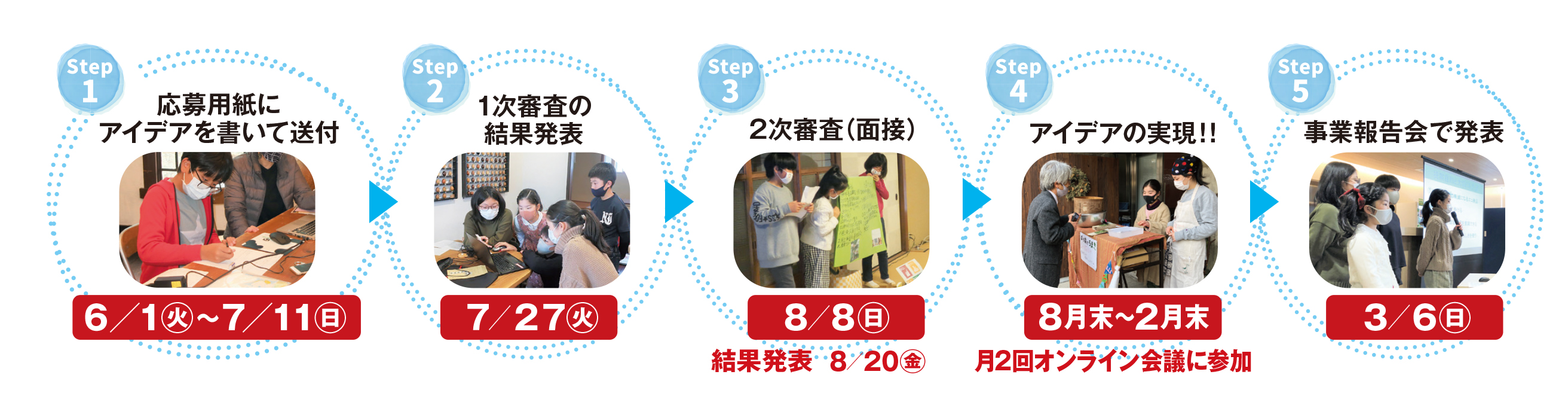 選考の流れ